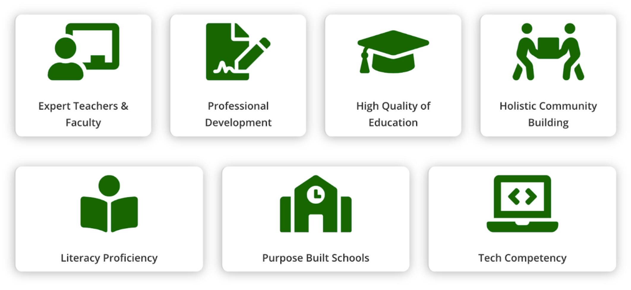 Expert Teachers & Faculty Professional Development High Quality of Education Holistic Community Building Literacy Proficiency Purpose Built Schools Tech Competency