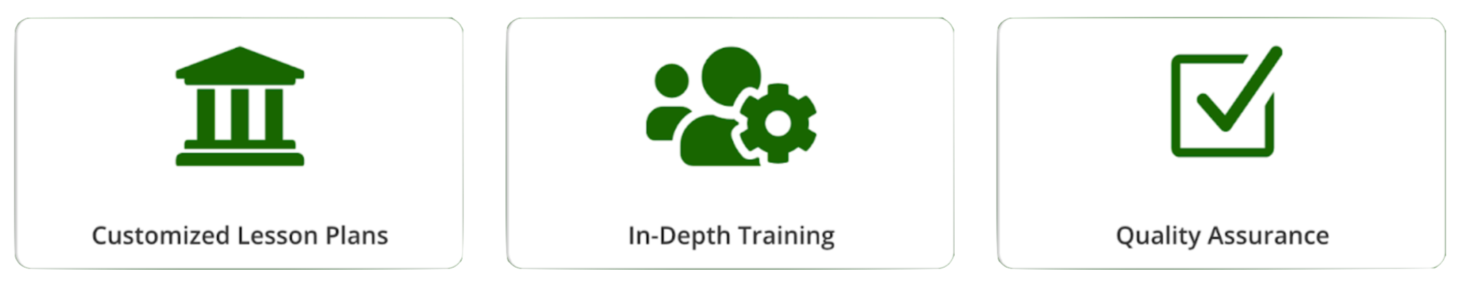 Customized Lesson Plans In-Depth Training Quality Assurance
